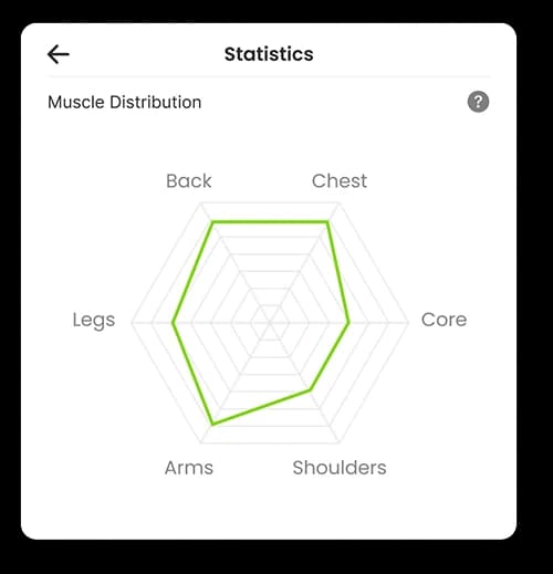 Progress Tracking