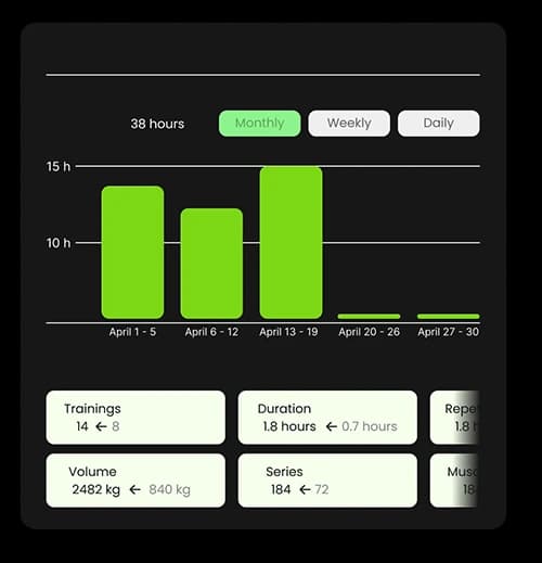 Progress Tracking